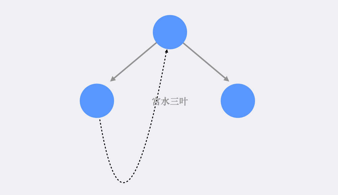 LC 99. 恢复二叉搜索树- 宫水三叶的刷题日记